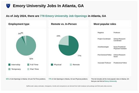 emory oxford jobs|emory job pay scale.